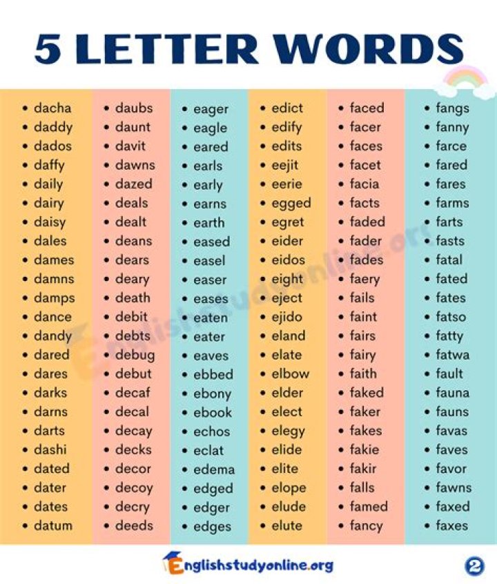 5 Letter Words Containing the Letters ANG ·