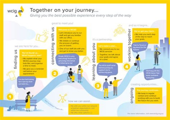 A Journey Of Connection And Milestones