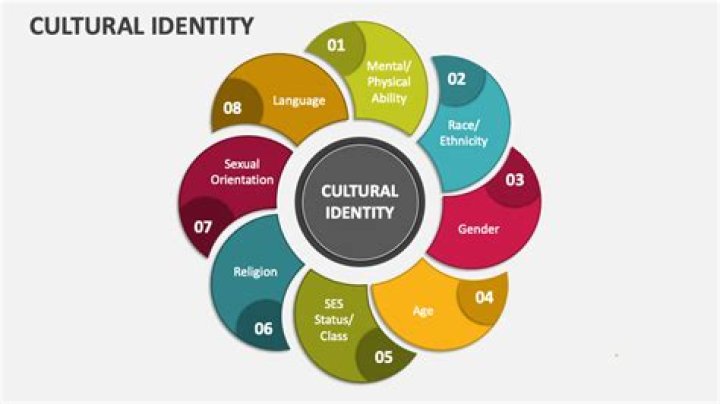 A Journey Of Cultural Impact And Personal Identity