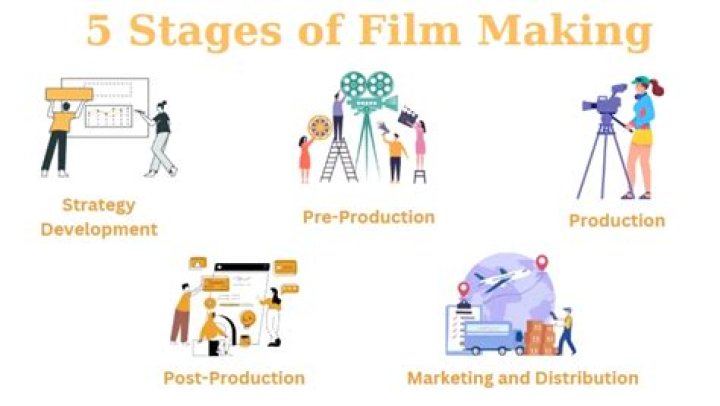 A Journey Of Love And Filmmaking