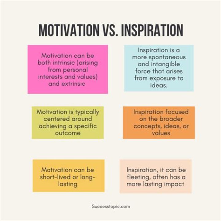 A Journey Of Skills, Inspiration, And Impact