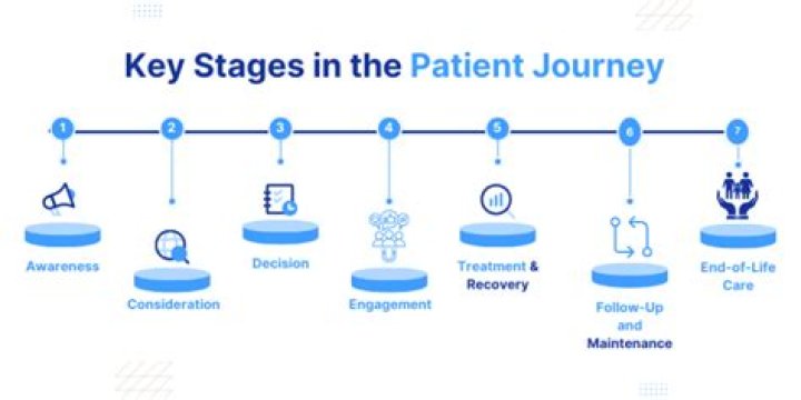 A Journey Through Health, Disease, And The Net