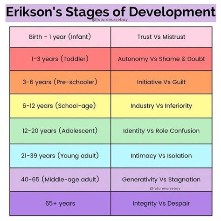 An Exploration Of His Children's Ages And Relationships