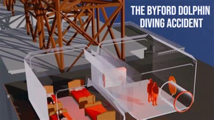 Autopsy Findings In The Byford Dolphin Tragedy