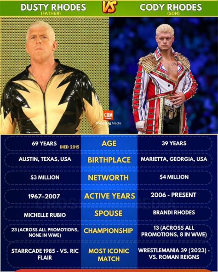 Cody And Dustin Rhodes: A Dynamic Wrestling Duo