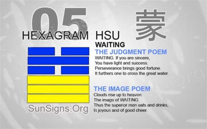 DashJ | Hexagram 5 iChing: Waiting