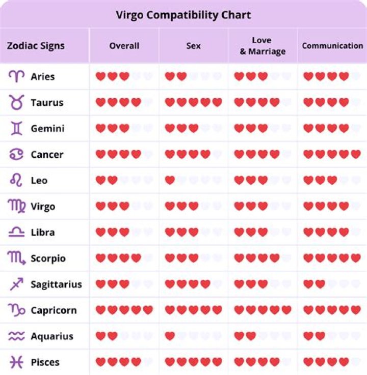 DashJ | Sagittarius Virgo Love Compatibility