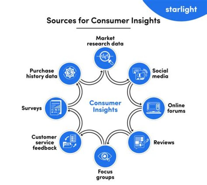 Discoveries And Insights To Boost Your Wins