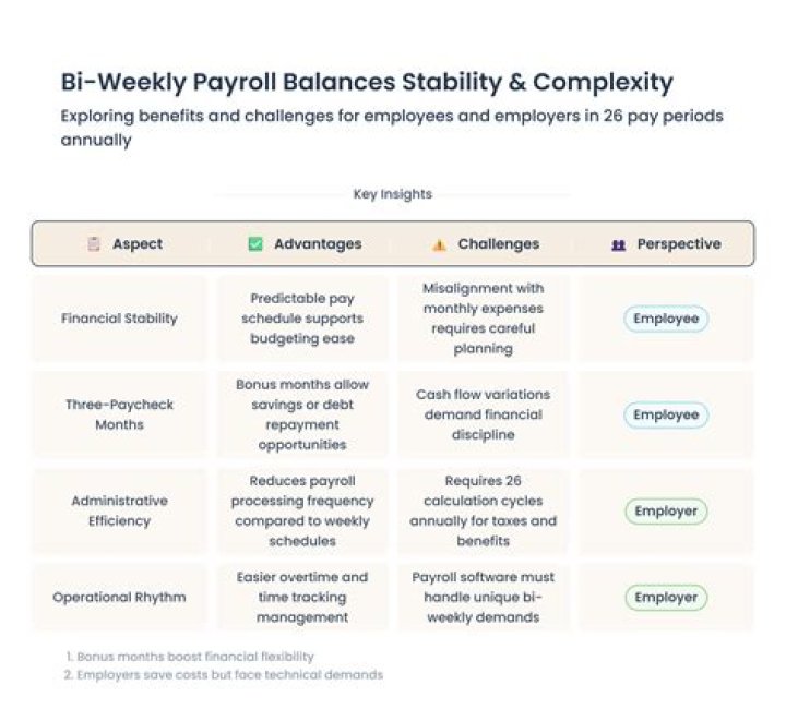 Does McDonald's Pay Weekly Or Biweekly?