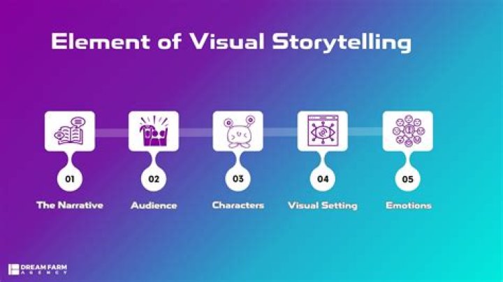 Enhance Your Storytelling With Cinematic Immersion