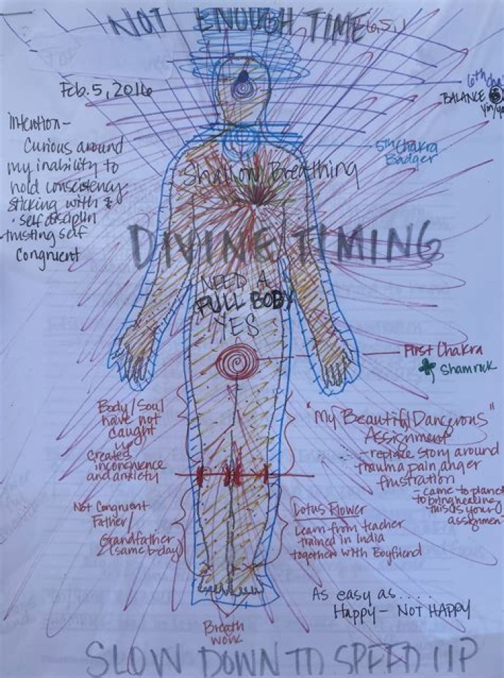 Exploring Health, Body Image, and More