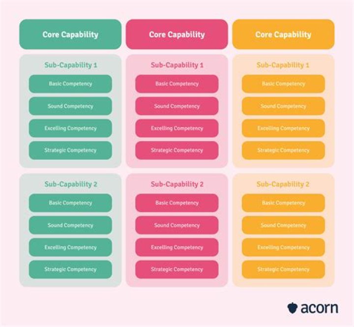 Exploring Its Capabilities And Beyond