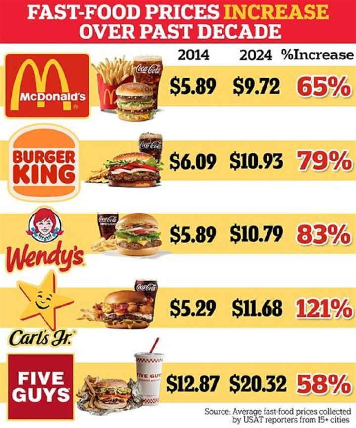 Five fast food facts from episode 1 which shocked viewers Sat 23 May 20 ·