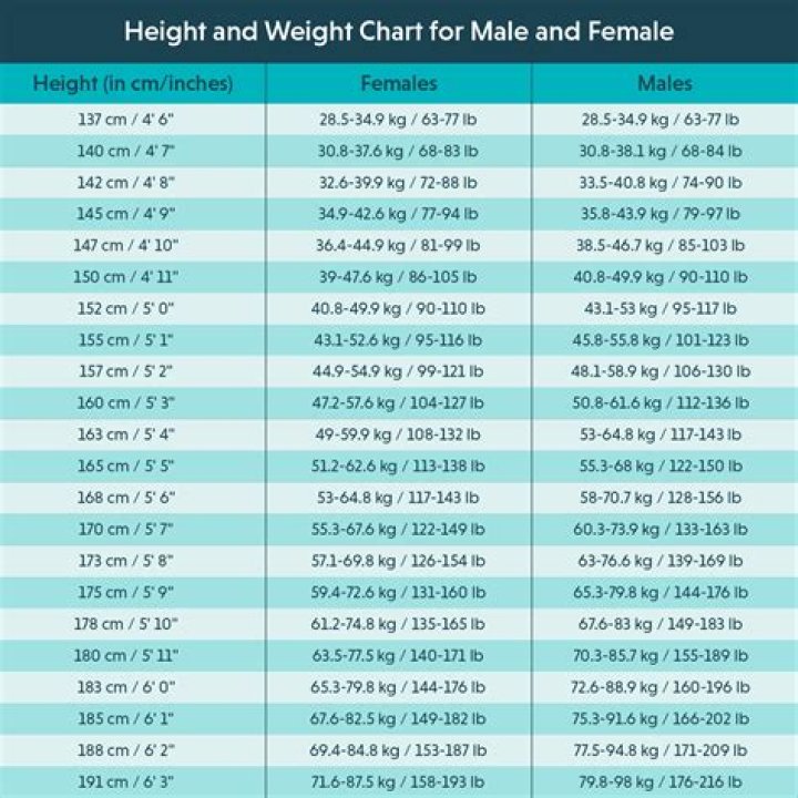Height, Weight, Age, Relationships, Family, And