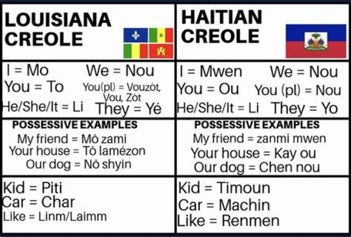 I Love You In Creole