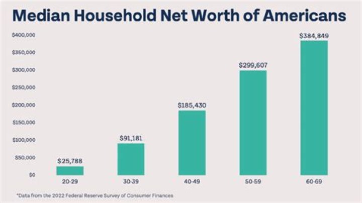 Joe Serra's Net Worth And Wealth-Building Strategies