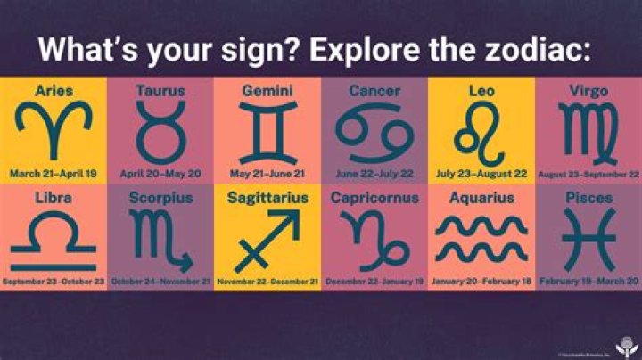 July 9 Zodiac Horoscope Birthday Personality