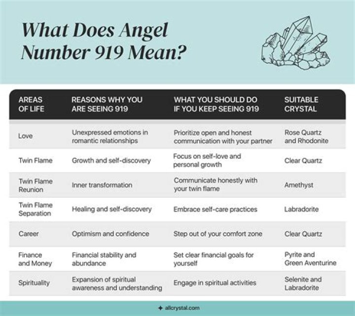 Keep Seeing 919 Angel Number? Do This Next