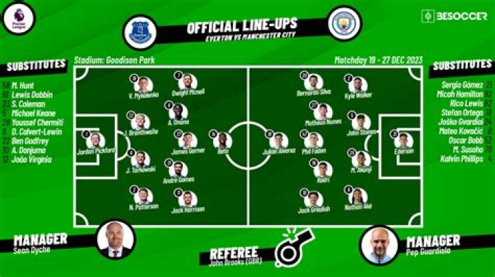 Manchester City Vs Everton Preview, Team News, and Lineups