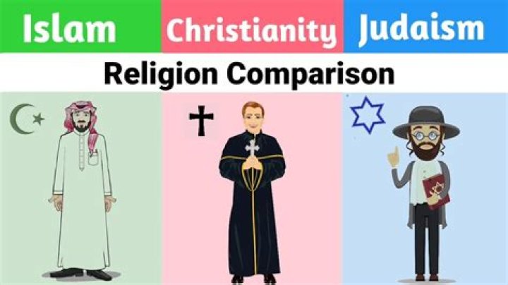 Muslim, Jewish, Christian, Or Beyond?