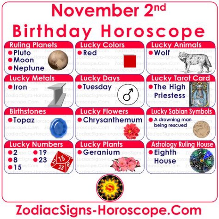 November 2 Zodiac Horoscope Birthday Personality