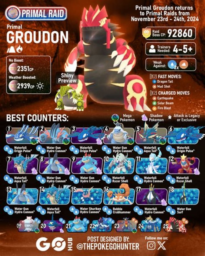 Pokmon GO Primal Raids Are More Difficult Than We All Thought ·