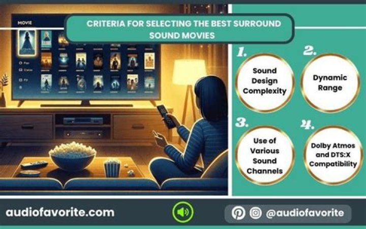 The Ultimate Guide To The Best Surround Movies