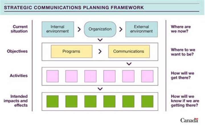 Unlock The Secrets Of Strategic Communications: Discoveries From Manola Diez