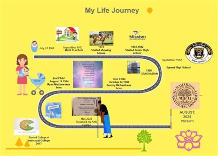 Unveiling The Reasons Behind Nadav's Departure From YMH: A Journey Of Discovery
