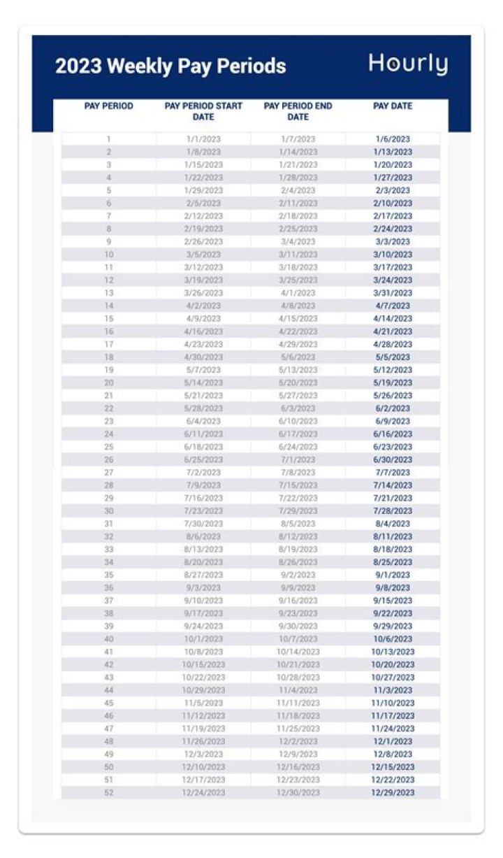 Unveiling The Secrets: McDonald's Weekly Pay Schedule